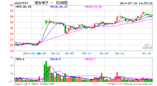 ���Ʊ�ָ������ڴ�������������������ͼ��¶