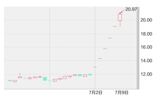 ���ܻ������ڹɼ�����ͼ