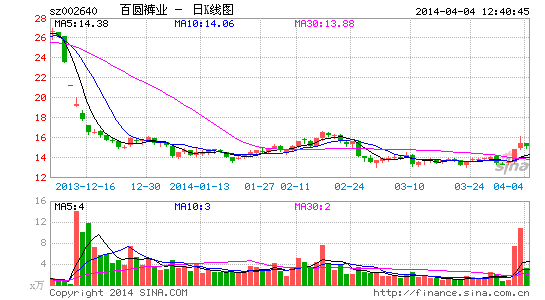 ��Բ��ҵ10�����뻷���׹���ȱ����ҵ��