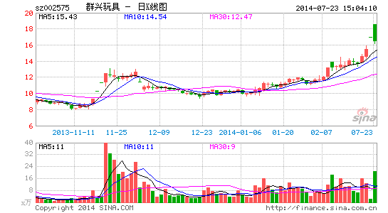 Ⱥ�������14.4�ڹ���Ϸ��˾��Ѷ�����ֽ�5��