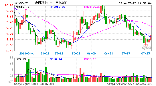 ���Ƽ���ɶ������ת��������ծΥԼ����