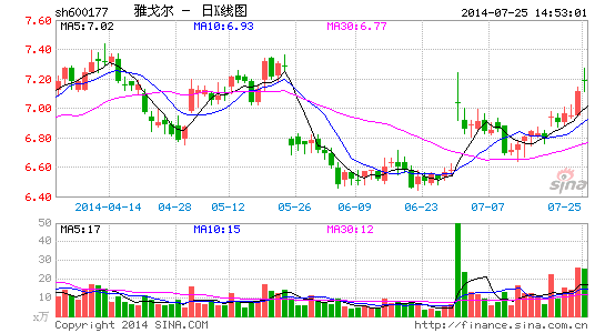 �Ÿ����������������гֹɱ�������12%