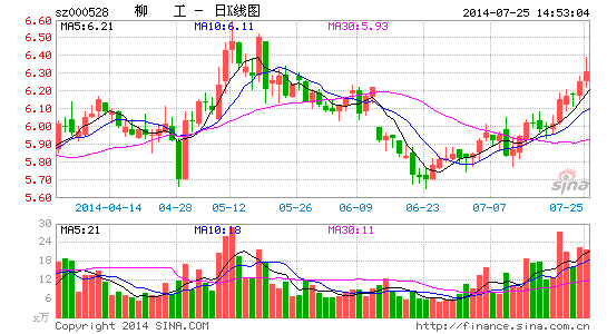 �������������»���������Ҫ��ʵ��ֺ��ھ��