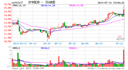 �ֻ�ҽҩ�����ܼ�Ʋ�֪��׷�ӱ��ɿ�������