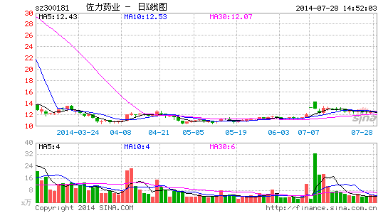 ����ҩҵ�չ������ⷢ��ר�������˷���ʦ��