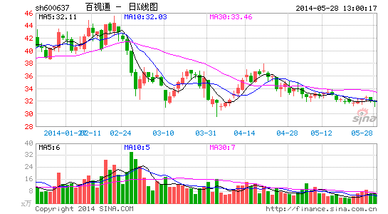 ΢��ǣ�ְ���ͨ������Ϸ����Xbox