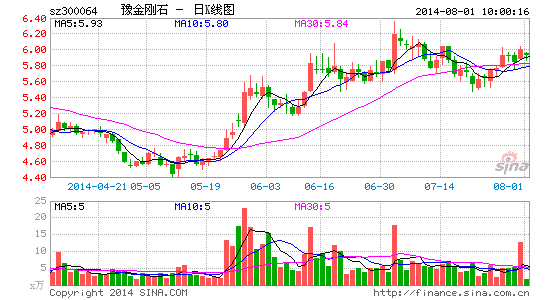 豫金刚石澄清应收款暴增谜团无关联企业且坏账风险小