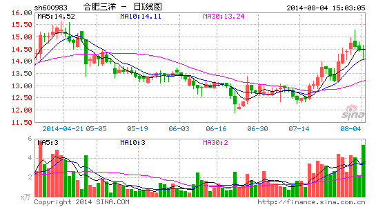 �Ϸ������ɹ����������ݶ��ֳɵ�һ��ɶ�