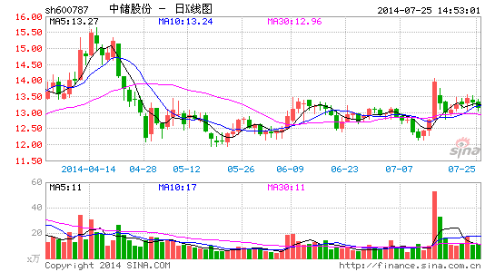 �д��ɷ�20����������սͶ������������Ƹĸ�