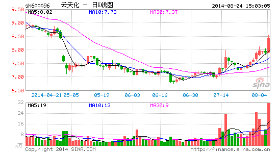 ���컯�ӹ�˾ͣ�����󣺡�˦������Ҳ��Ť����