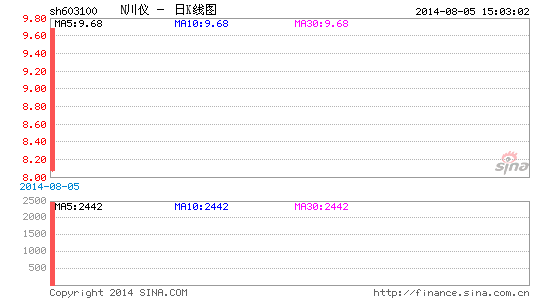 ���ǹɷ�15����ػ�A�ɹ�������������ͣ��