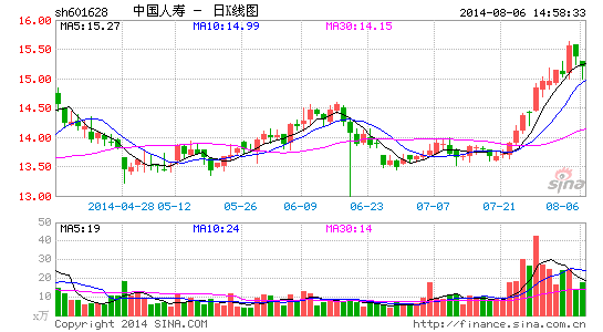 �й�����2.5����Ԫ���TPG����ӭ���߲�䶯