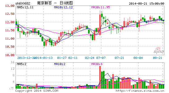 �Ͼ��°�15.6��Ԫ�չ�Ӣ�����ưٻ�89%�ɷ�