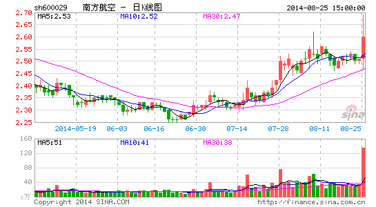 �Ϻ�խ���ͷ�Ȳձ乫��պ���������