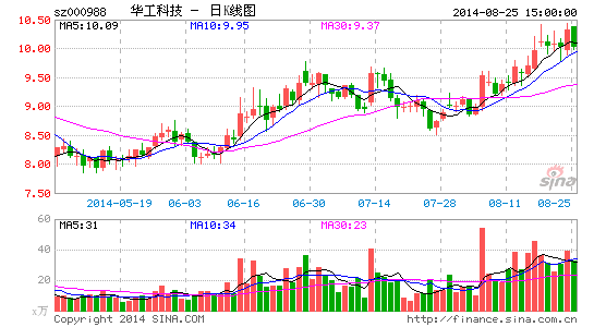 �����Ƽ�ǰ������ǰ�����永�ɷݷ�Ժ�϶���Ļ