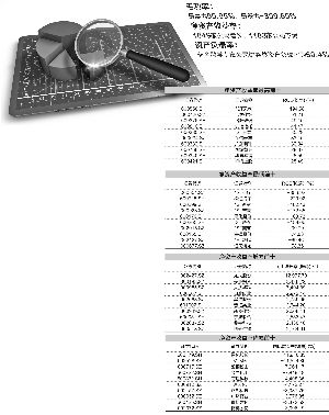 数据来源:Wind资讯 邝龙/制表 吴比较/制图
