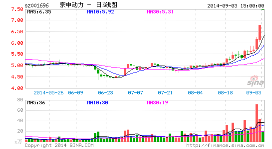 �����ע���˻��������궯������Υ��