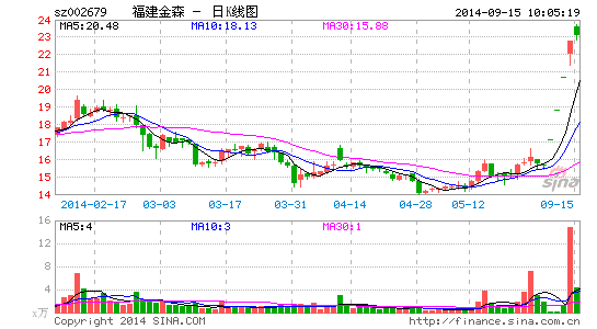 ��ɭ����8.5�ڽ�ָ������һ��10��PE���˳�