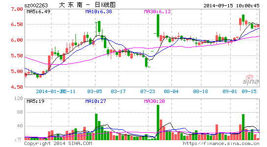 �������23���չ����ƴ�ɶ�������������