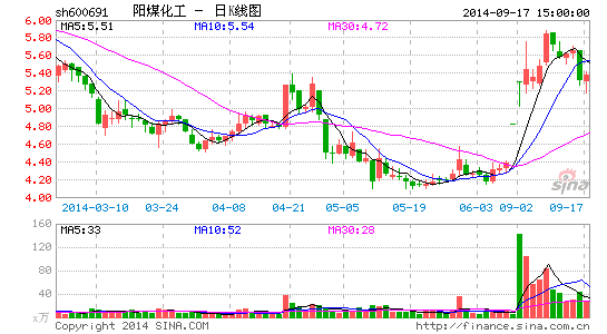 ��ú������15��Ԫ�չ�����ӯ���ʲ�ı������