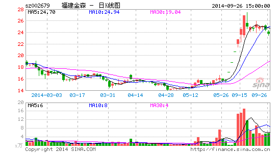 ������ɭ������������һ�ɶ��PE�ɶ��û��˳�