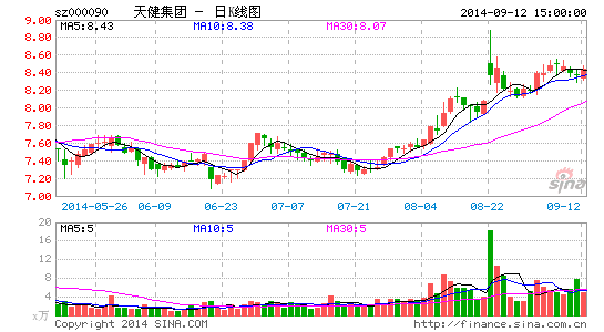 天健集团拟收购粤通公司打造深圳国资上市公司整合平台