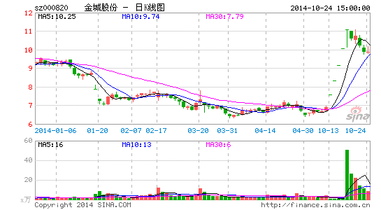 ��ǹɷ�����ʢ��:ϡ������ҩɢ�����������Ǯ