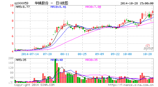 ��������δ����������������ҵ������һ��