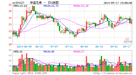 �����ֵܶ��³����о�3.77���ĵ÷����ͻ�