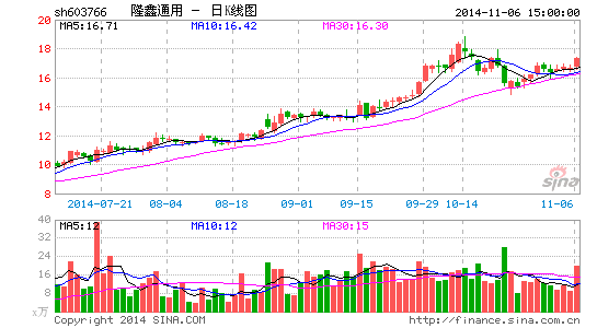 ¡��ͨ���׿�����ֱ����������ʺ��ղ�����