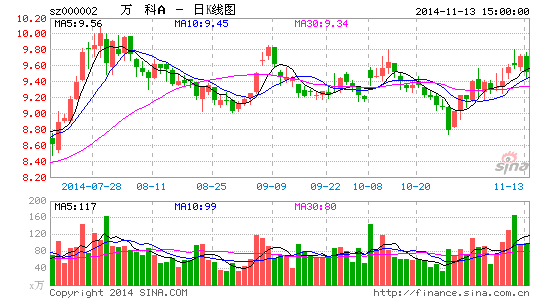 万科合伙人计划初衷:化解职业经理人制度弊端