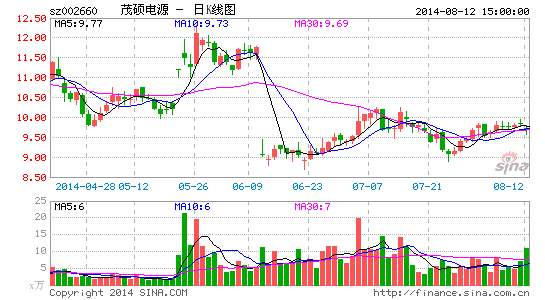 ï˶��Դ1.9�ڿع����Ե�·�幫˾��Ʊ����