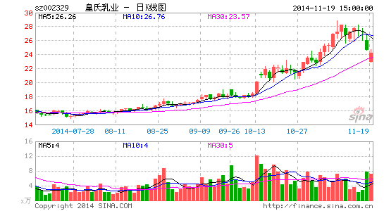 皇氏乳业股二代套现4亿多继承者们也应受约束