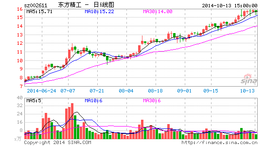 ����������ι���Ѹ�������