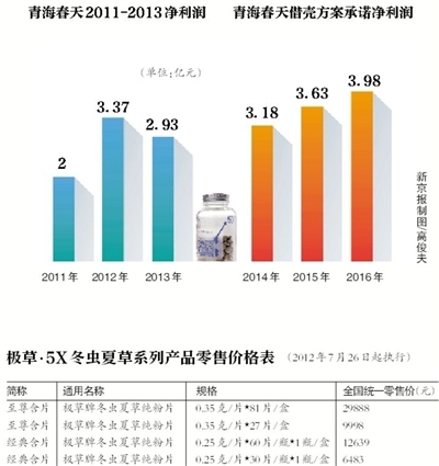 ���ݷ粨�����ຣ������*ST�ͳɿ���Ӱ��