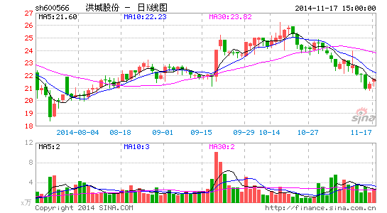 ��ǹɷݶ���ļ��8.28�ڼ�����ҵ��Ʊ����