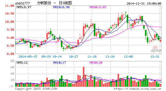 ����������������:��ӿ����³������ʲ�֧��