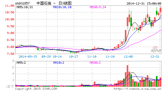 2014A����ֵʮ��˾��������ʯ���ϴ�λ�ò���