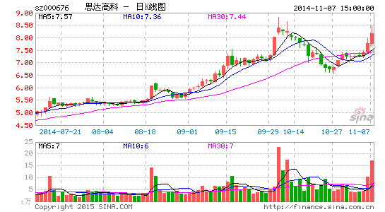 ˼��߿�6.3������PE�Ƕȵ��ոܸ��չ���λ