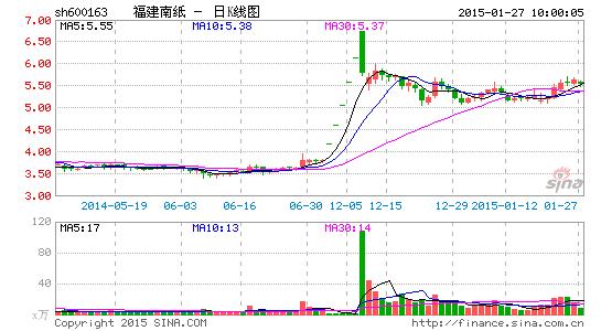 ������ֽԤ����������޿�ת�ͷ��ܱ���