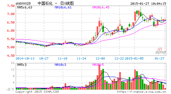 �����ʯ��O2O��ͼ����ӵ����������ҵ