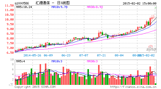汇源通信卖壳遭遇难题高业绩承诺或难兑现