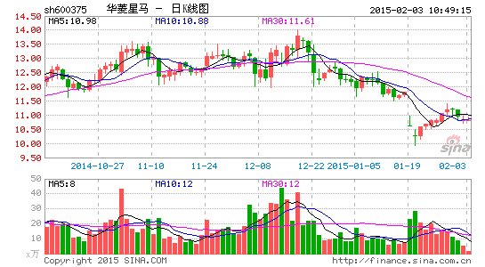 华菱星马巨亏迷雾:业绩疑大洗澡股东精准减持