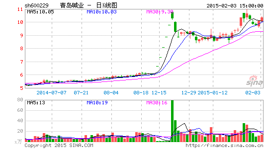 �ൺ��ҵ���齫��س�ɽ�����ʸĸﷶ��