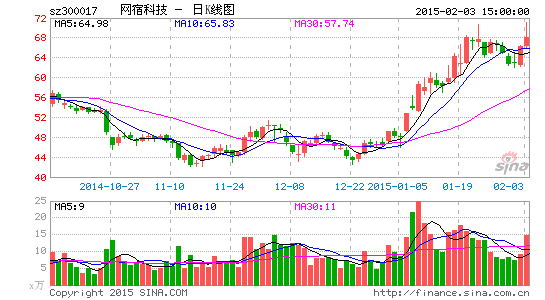 ���޿Ƽ��뺫���������δ����������