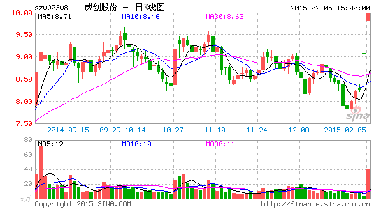 �����ɷݴ�ɶ��׼�������;�ϵ�����֮��