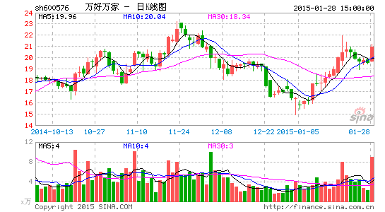万好万家重组被否董事会表态继续推进