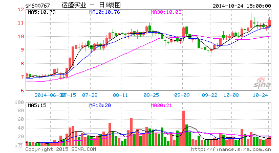 ��ʢʵҵ��ļ5.5�ڹ���Ͽ�˹ת��ҽ����Ϣ��