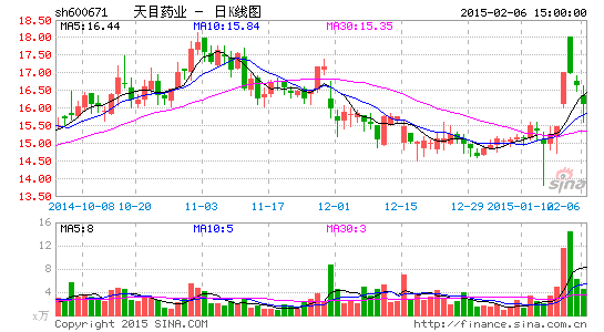 ��Ŀҩҵ������ƿع�Ȩ����һ������