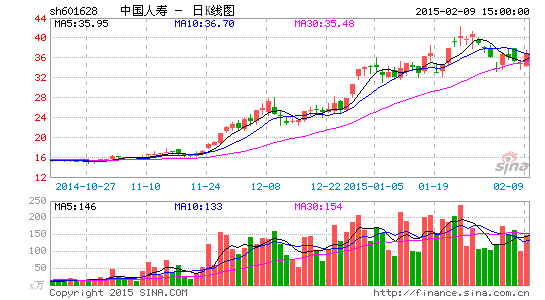 ���ٳ�δ�����������й�Ʊ����ز��ֿ�תծ